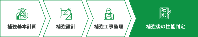 耐震補強設計・監理の流れ