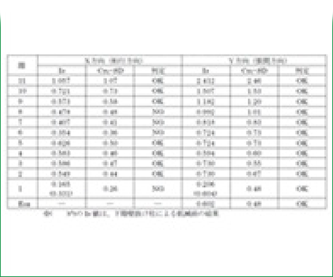 耐震診断結果（一部例） 